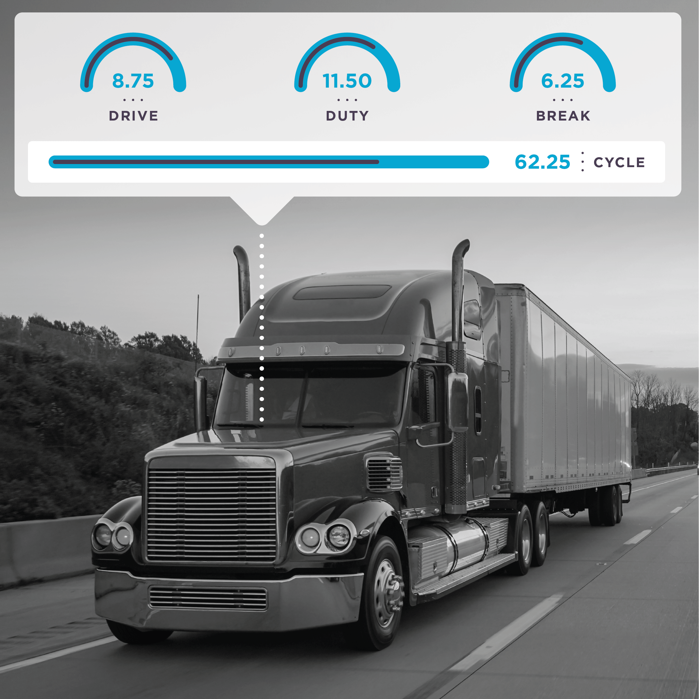 What you need to know about the new ELD mandate requirements