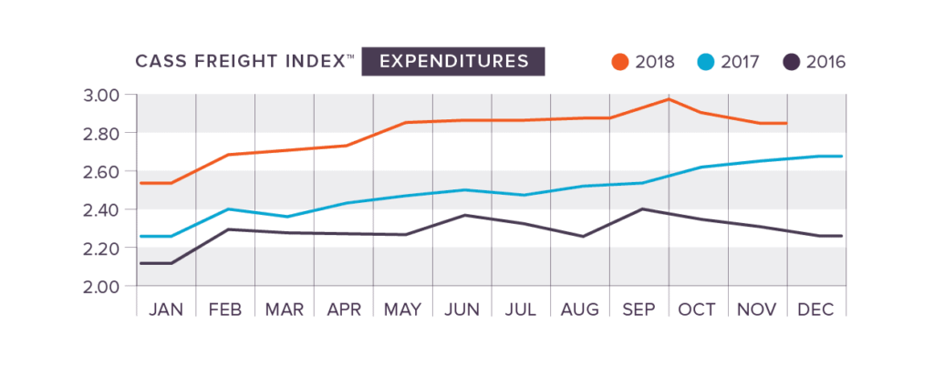 q4 2018 expenditures